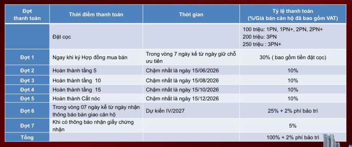 FPT Plaza 4 không gian xanh
